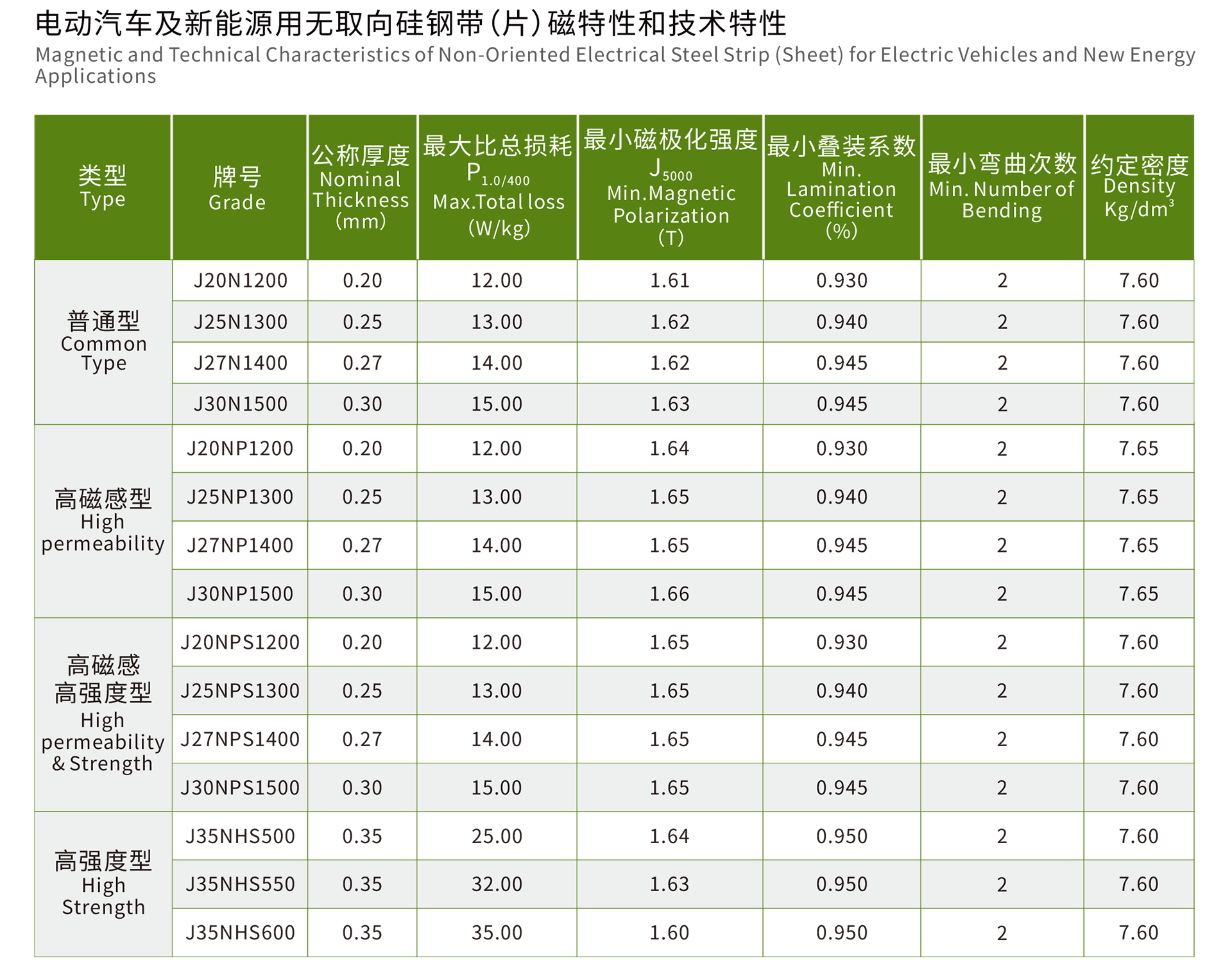 05 系列牌号合集